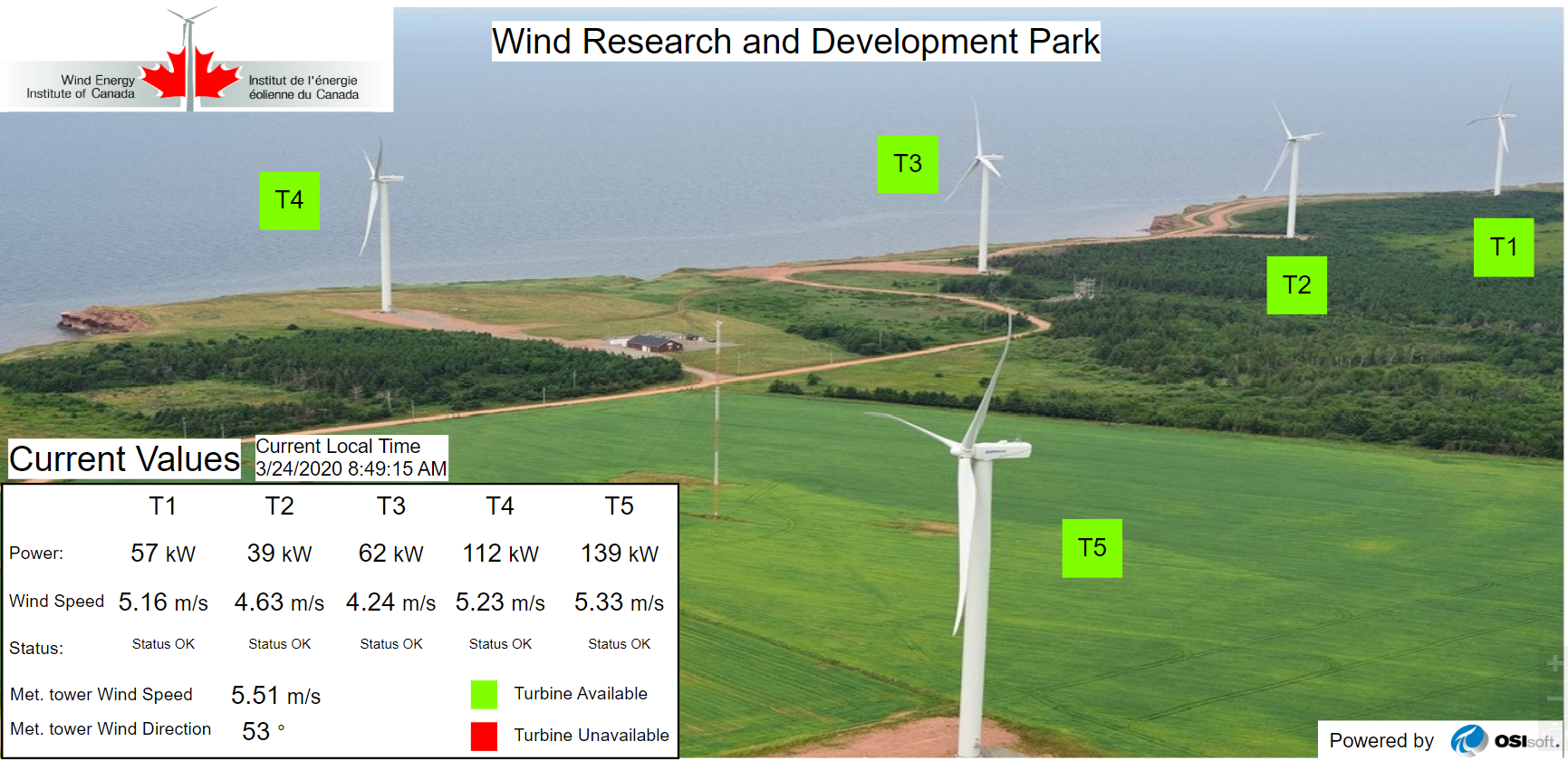 Wind Park Display